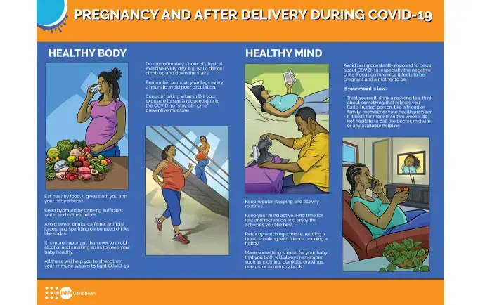 A Healthy Body and A Healthy Mind: Pregnancy and After Delivery during COVID-19 - Eat healthy food, Treat yourself, Avoid constant negative news, Keep regular routines