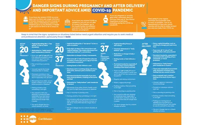 Danger Signs During Pregnancy and After Delivery and Important Advice Amid #COVID19 Pandemic 